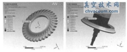 分子泵叶轮装配过盈量设计与应力分析 - 20°叶轮的径向变形