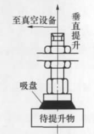 吸盘工作原理图