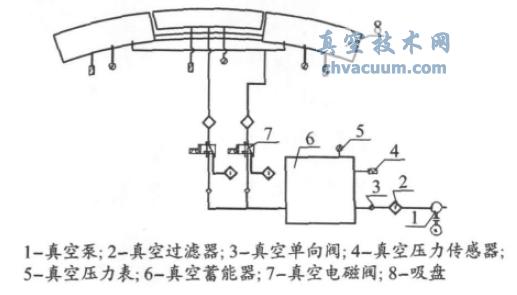 �������ԭ��