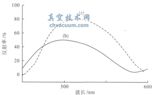 ��Ʒ�ķ������