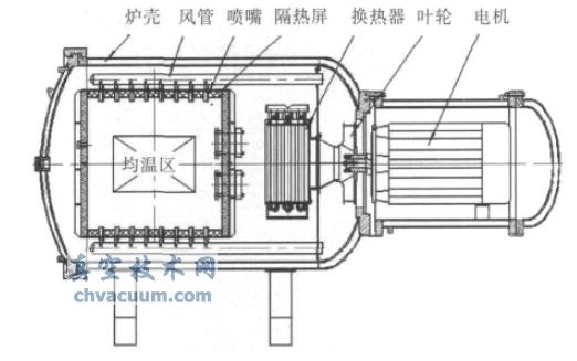 VQG- 446 淬火系统结构简图