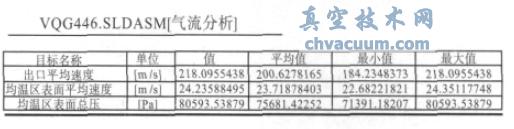 Goal Plots 生成的部分分析结果