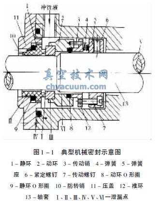 典型机械密封示意图