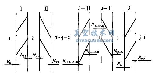 涡轮分子泵组合叶列抽气模型