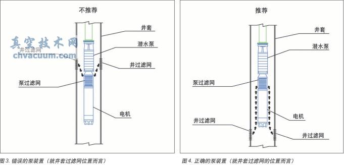 泵位于井的过滤网之下