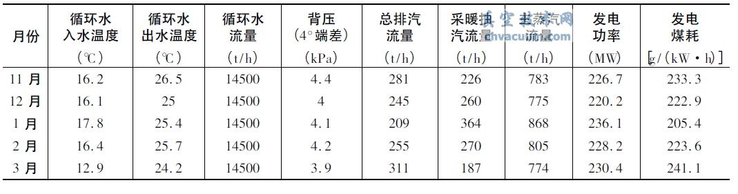  ������300MW �������(ˮ��ʽ)