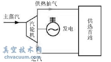 吸收式热泵供热流程