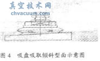 ������ȡԲ����ʾ��ͼ