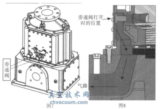 螺杆泵的旁通阀结构及旁通阀气路示意图