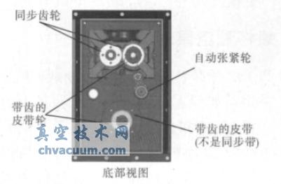 KDS- 425 螺杆泵的同步齿轮及皮带张紧结构