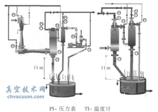 水蒸气喷射泵与水环泵系统