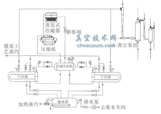 ��������(��ʽ)���ϵͳ