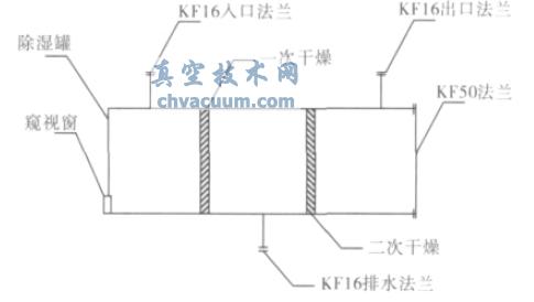 不锈钢真空除湿装置