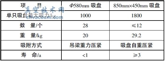 矩形吸盘与圆形吸盘的比较
