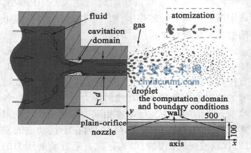 射流空化和雾化模型及其雾化计算域边界条件
