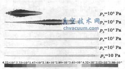 不同环境压力下喷雾形态及直径大小