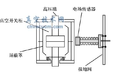 检测屏蔽罩电势的示意图