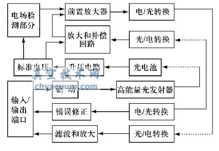 传感器电路结构图