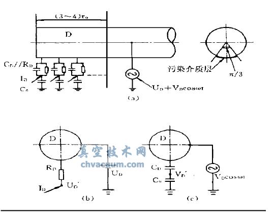极杆表面存在介质层时的等效电路