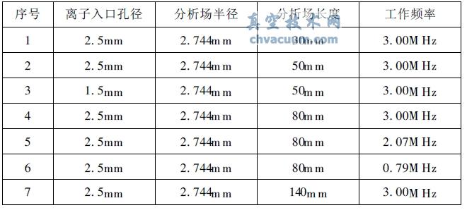 仪器的基本情况一览表