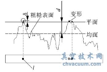 粗糙面与光滑面的接触