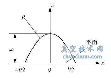 机械密封端面接触模型