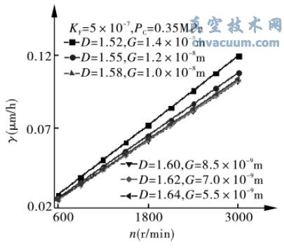 ���������Ի�е�ܷ����ʻ�����ĥ���ʵ�Ӱ��