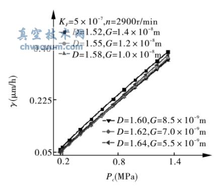 ���������Ի�е�ܷ����ʻ�����ĥ���ʵ�Ӱ��