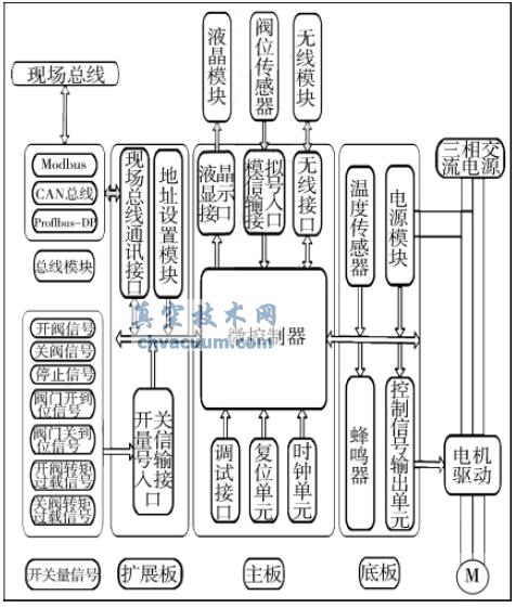 控制器的电路原理图