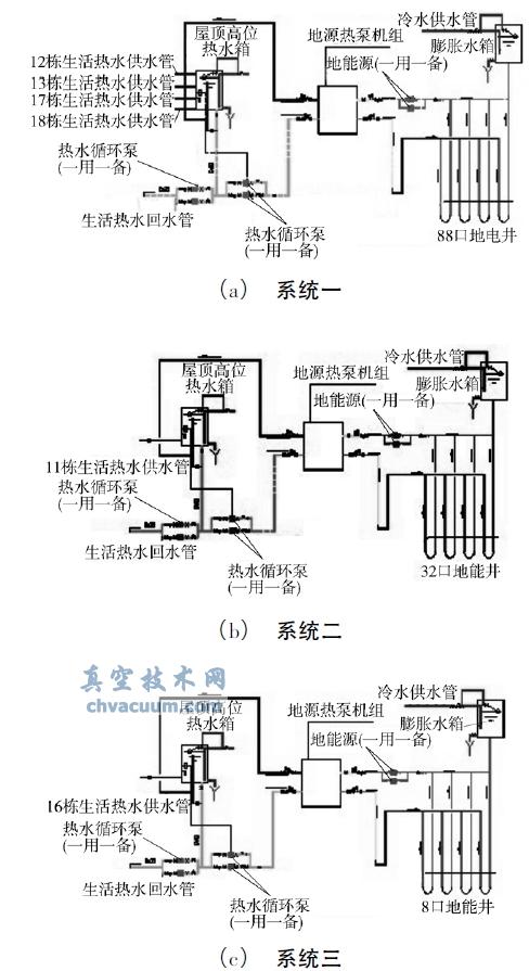 土壤源热泵热水系统结构示意图