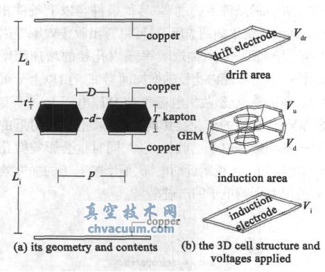 ������ӱ�����(GEM) �ṹʾ��ͼ