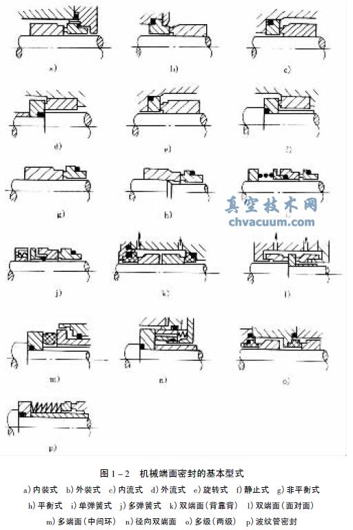 ��е�ܷ�Ļ�����ʽ