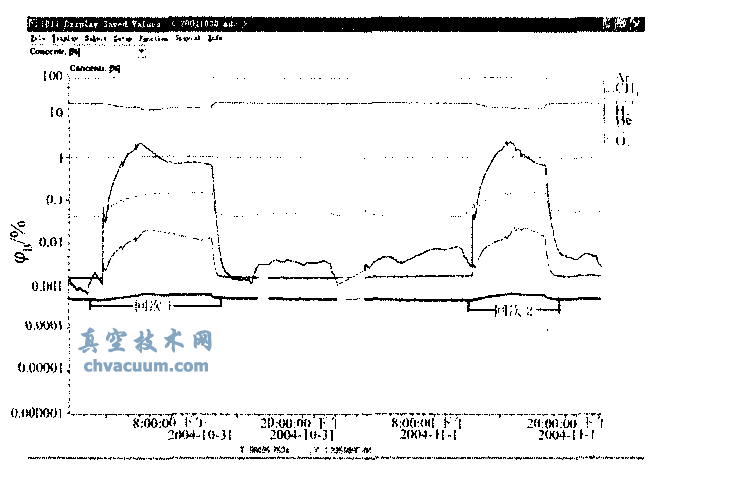 普发质谱仪(Pfeiffer Omnistar)