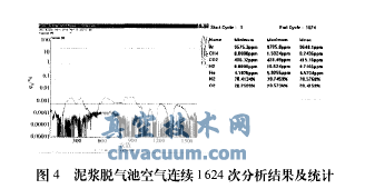 普发质谱仪(Pfeiffer Omnistar)