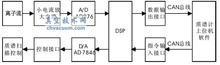 ���׼����ݲɼ�ԭ����ͼ