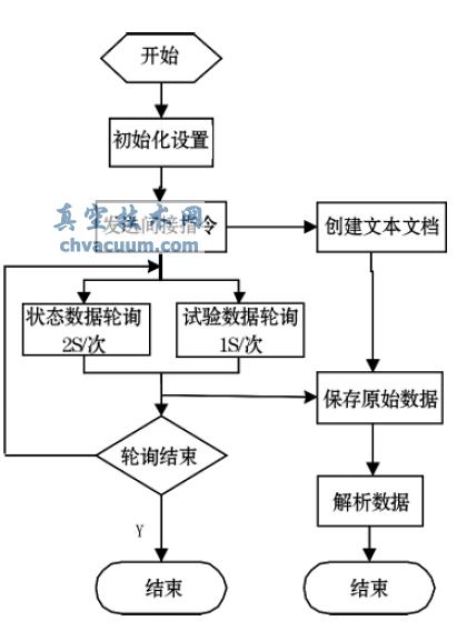���׼���λ��������������ͼ