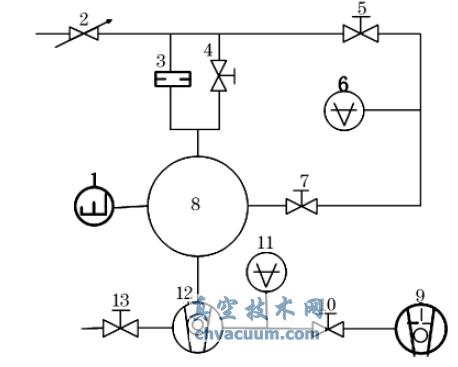 ѹ��˥����У׼ϵͳԭ��ͼ