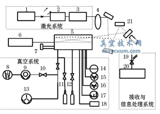 �¹�PTB ���������׼�У׼ϵͳԭ��ͼ