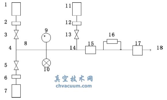 日本建立的分压力测量系统原理图