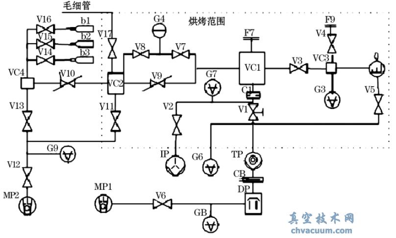 清华大学质谱计校准系统原理图