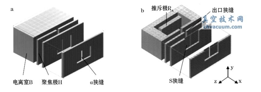 SIMION 8.0 中的离子源模型