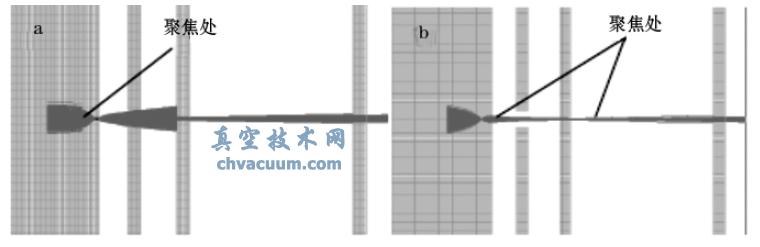 离子在离子源内的运动轨迹