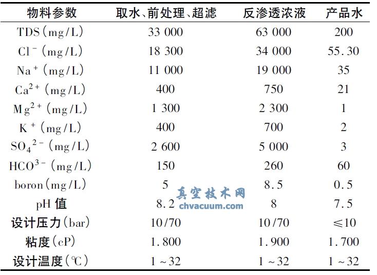 工艺介质组成及设计参数