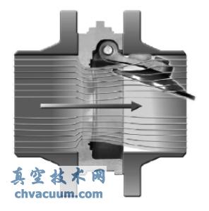 单瓣双相钢对夹止回阀