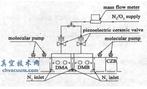 沉积AlN 减反射层的镀膜真空室示意图