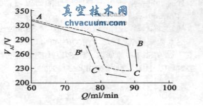 压电陶瓷阀特性在反应溅射AlN参数设置中的应用
