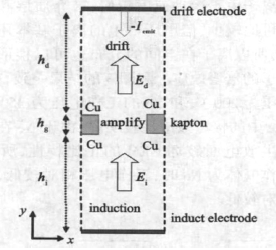 GEM �Ķ�άģ��ṹʾ��ͼ