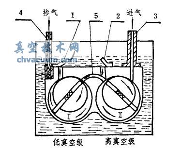 双级旋片式真空泵的工作原理