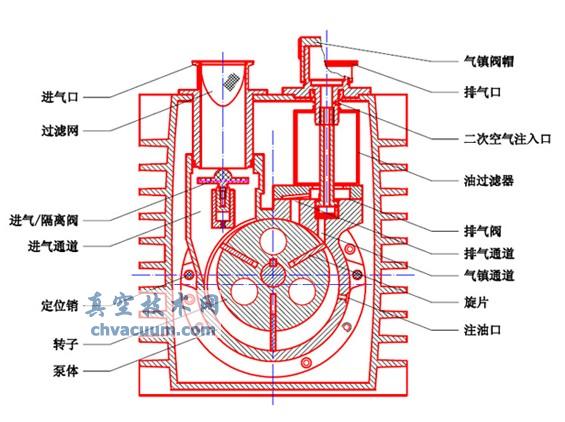 直联式真空泵结构示意图