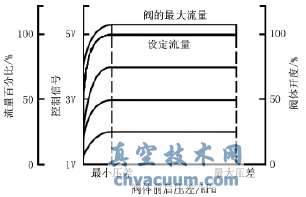 �綯�ɵ�ʽ��̬����ƽ�ⷧ������-ѹ��-���ȹ�ϵ